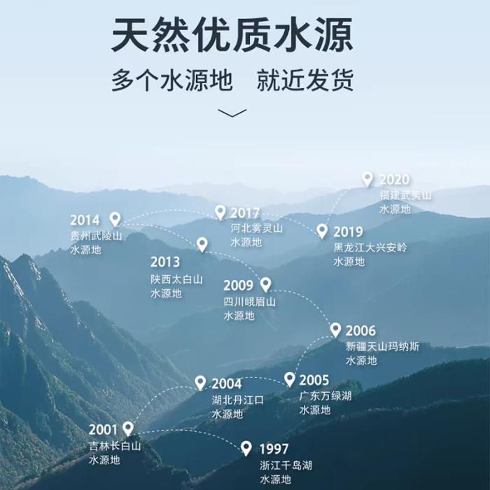 农夫山泉水